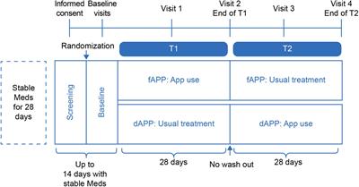 Investigating the effectiveness of a smart mental health intervention (inMind) for stress reduction during pharmacological treatment for mild to moderate major depressive disorders: Study protocol for a randomized control trial